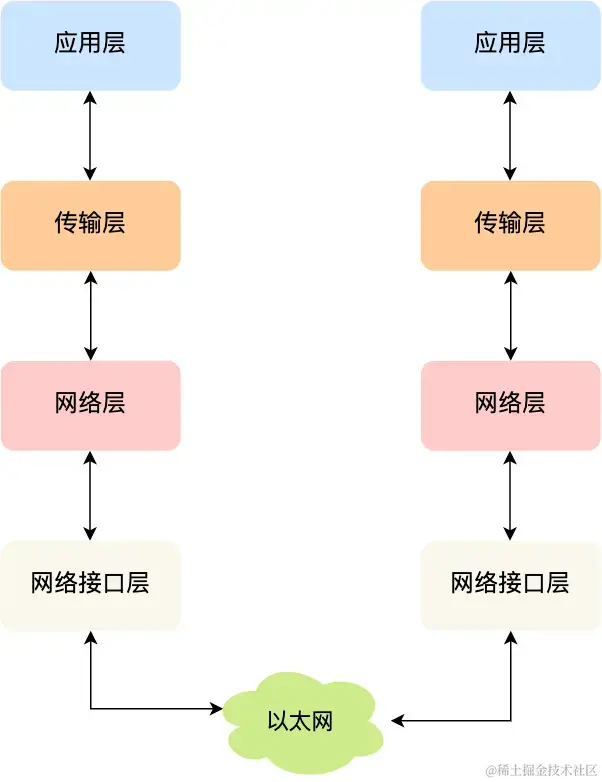 TCP-IP网络模型.png