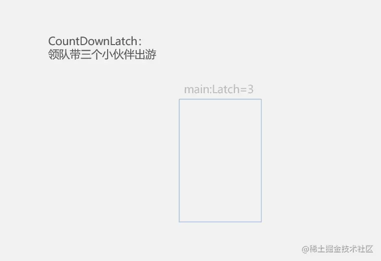 CountDownLatch-领队带三个小伙伴出游.gif