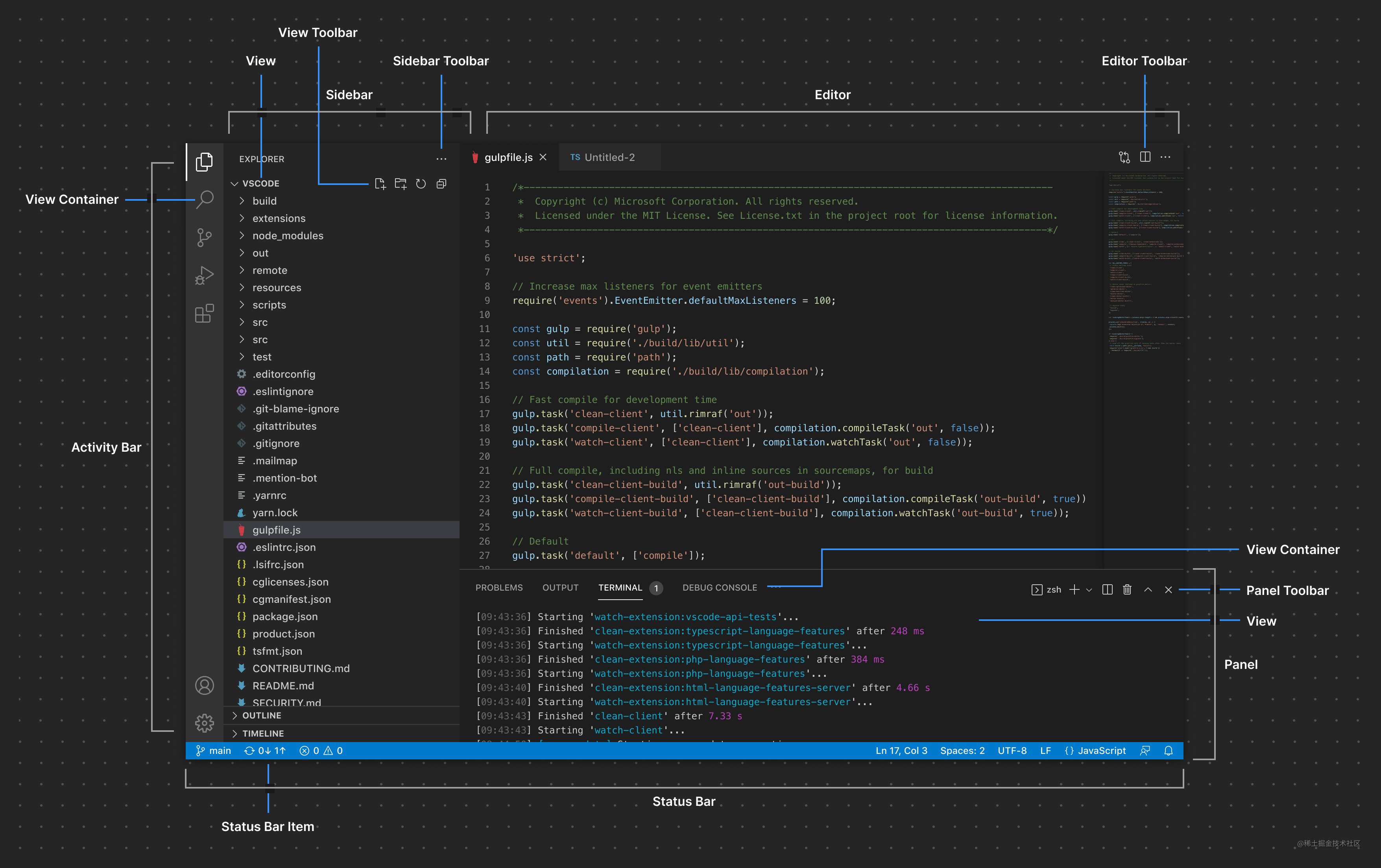 vscode插件开发入门 掘金