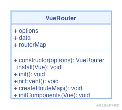 VueRouter类图.png