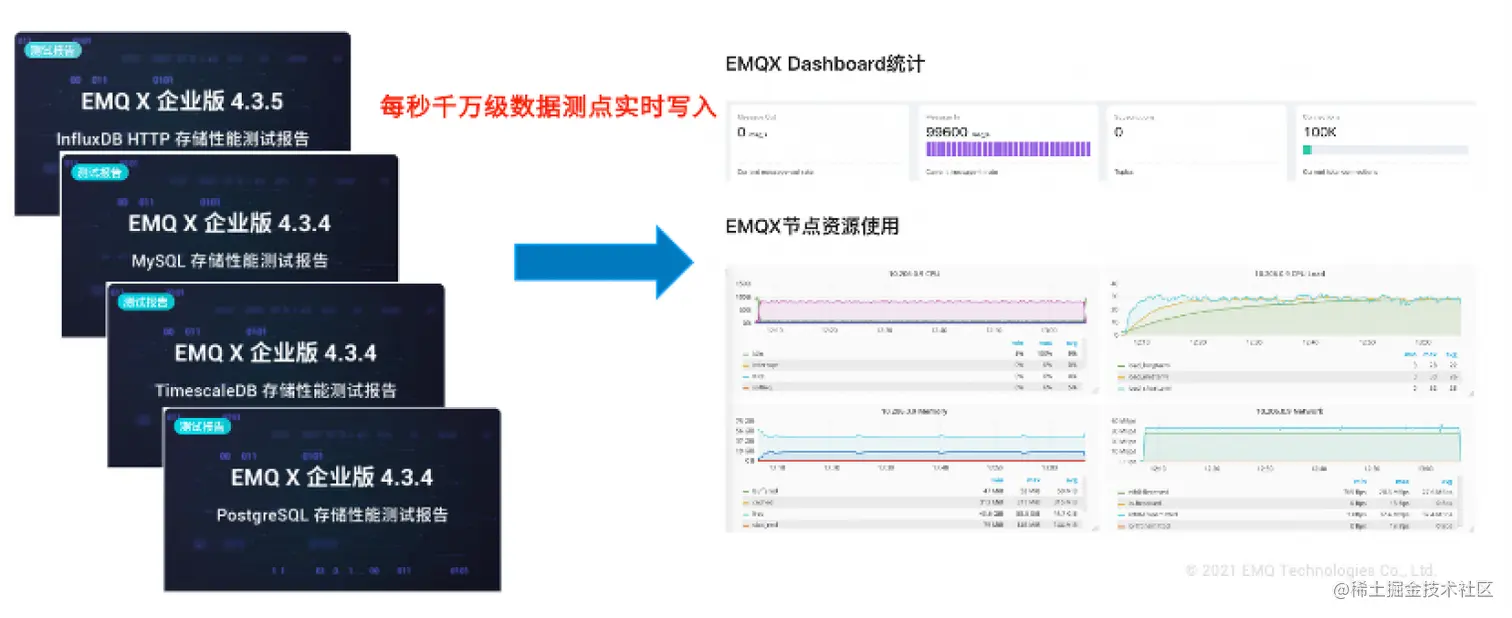 EMQX Dashboard 图2.png