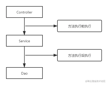 切面示意图.png