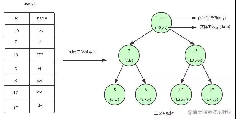 MySQL > select * from 'B' where 'B' = 'Tree' - Moment For Technology