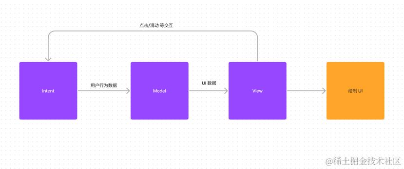 副作用示意图