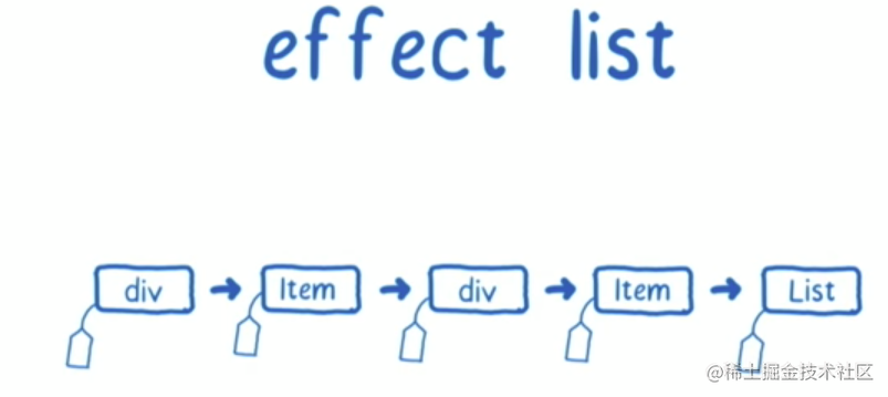 effect list