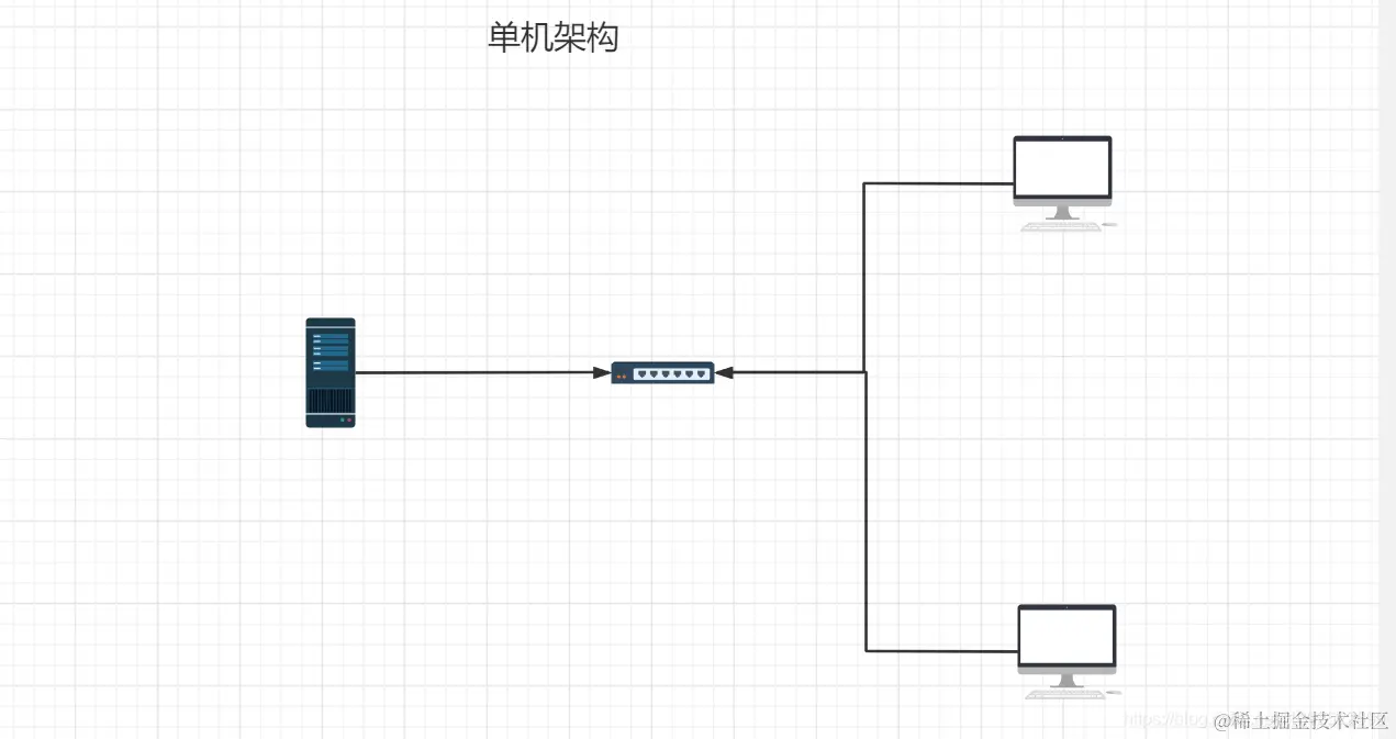 单机架构.png