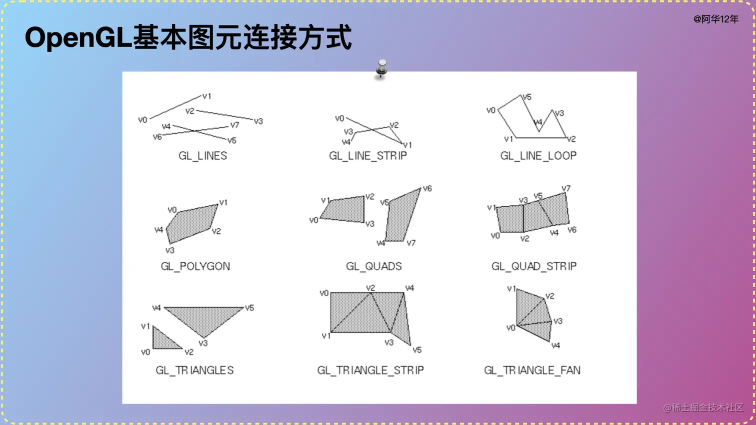 OpenGL基本图元连接方式.001.png