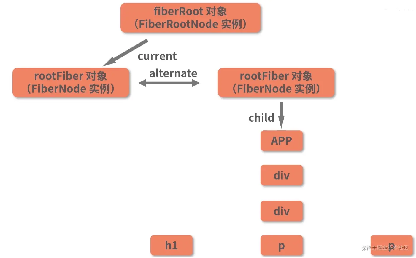 这里有图20。