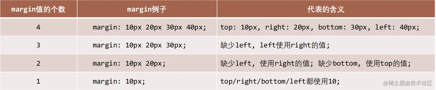 margin.png