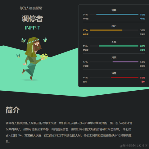 Giftia于2022-04-15 13:31发布的图片