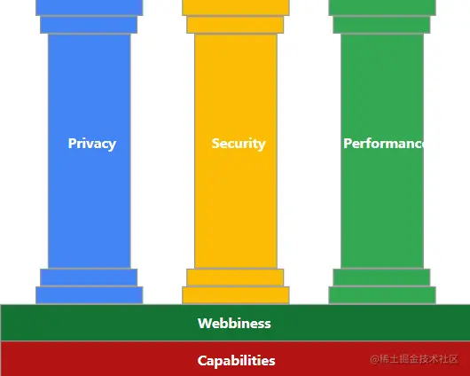 扩展程序的愿景