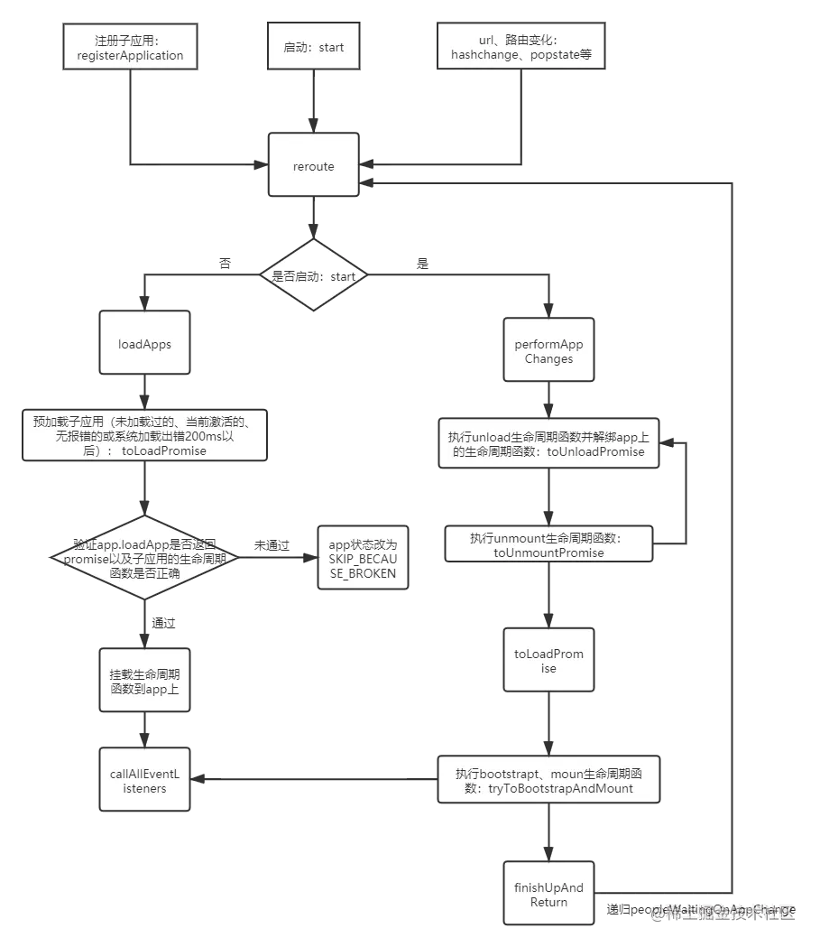 single-spa源码解读3.png