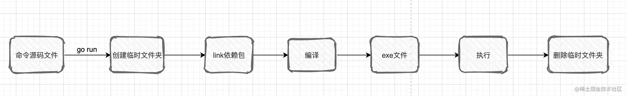 gopher的自我修养写在前面几个概念常见辅助命令小