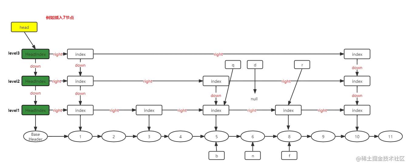 跳跃表插入步骤8.png