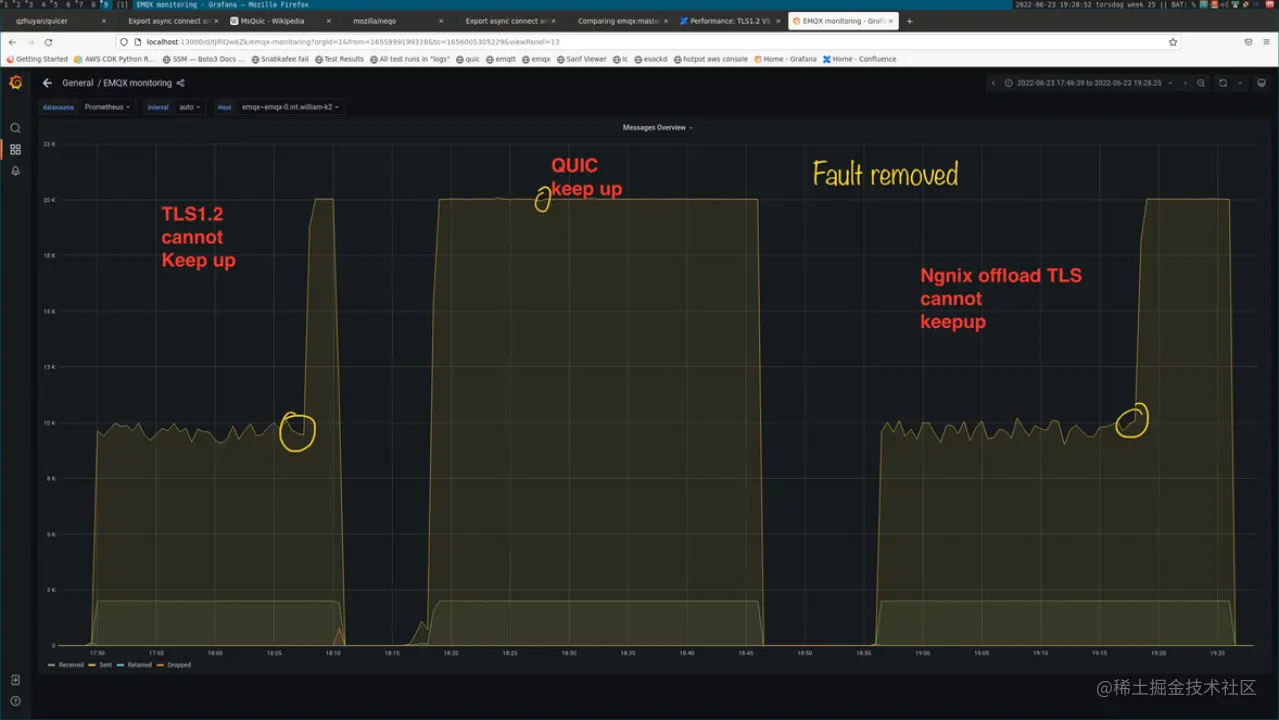 MQTT over QUIC 测试 (4).png