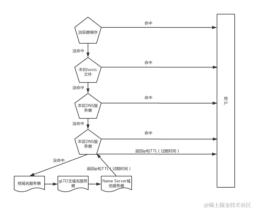 dns_parse_flow.png