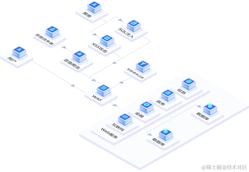 新CDN.png