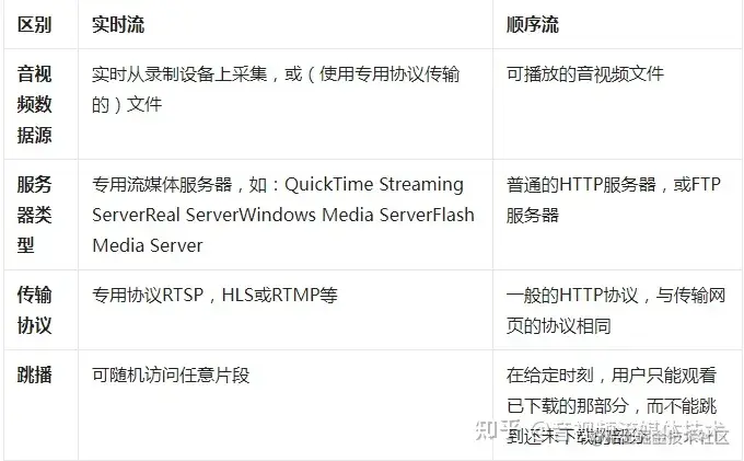 v2-3e9886c8ce020b03f116ae8b1a15bf8a_720w.webp