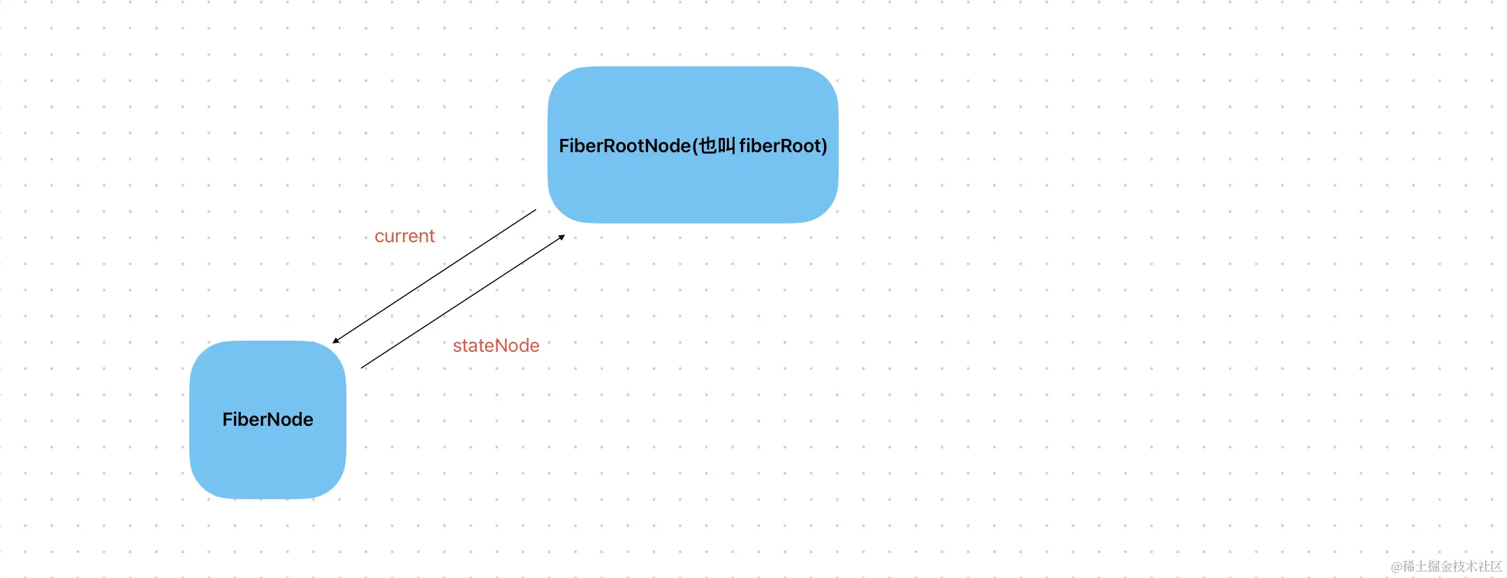 截屏2024-01-13 11.10.07.png