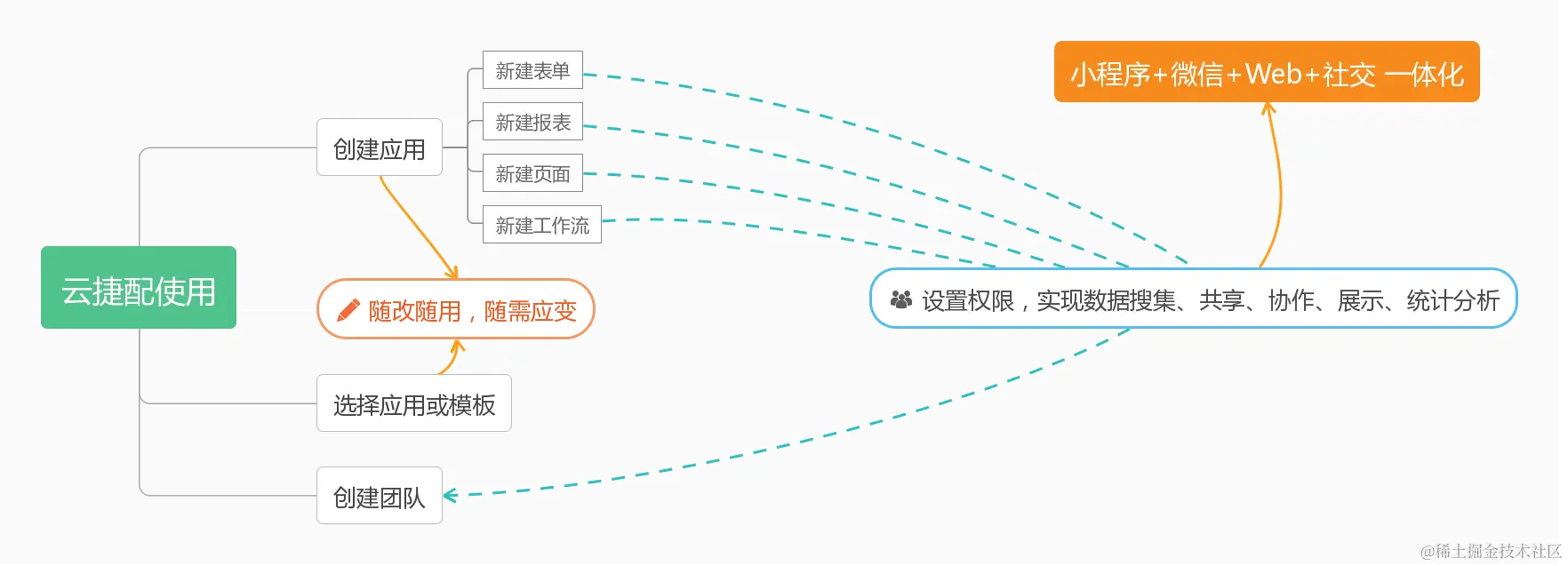 云捷配使用方法 (2).png