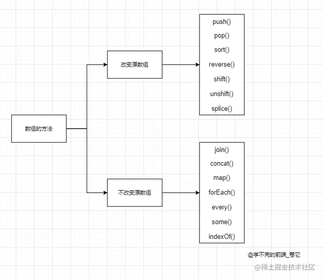 数组方法.png