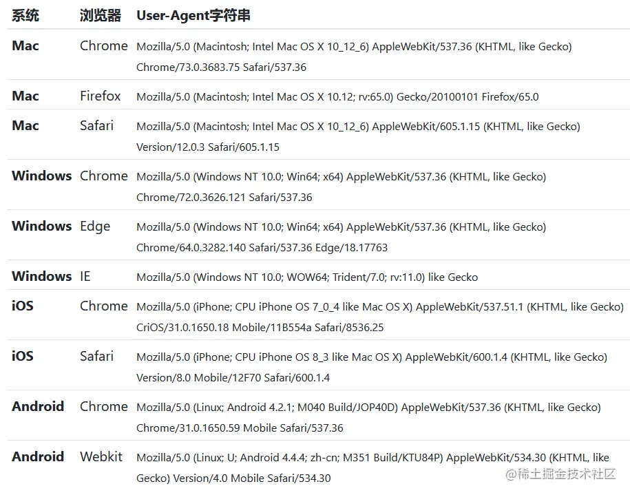 User Agent列表.jpg