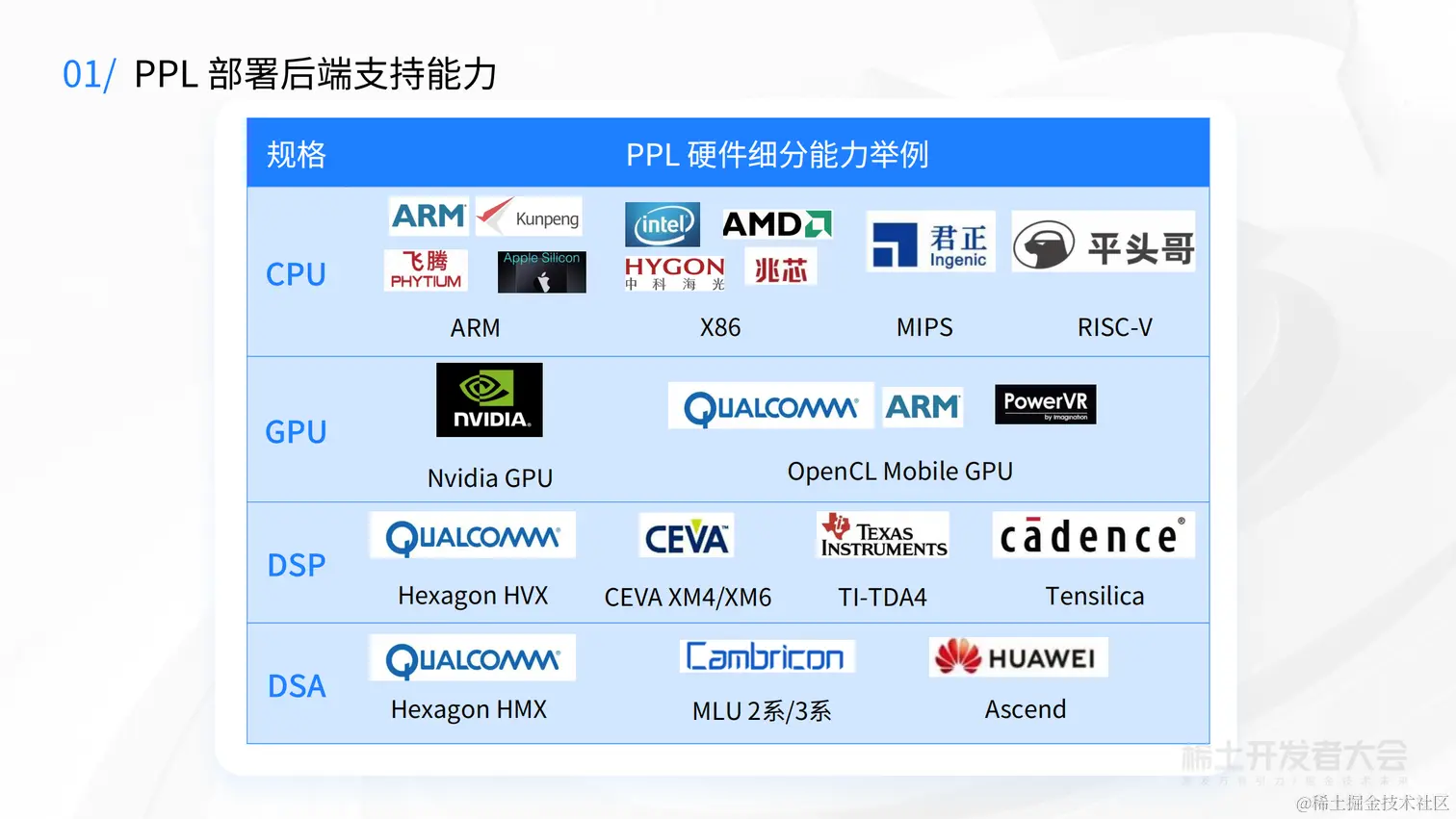 AI 开发工具和大模型演进-许志耿-PPL-脱敏_08.png