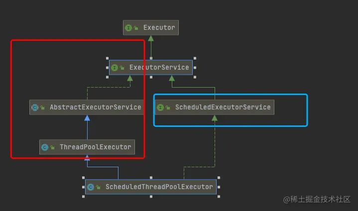 ScheduleExecutorService分析Sche