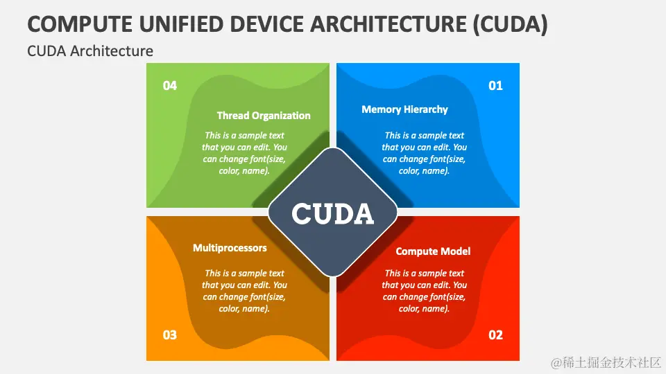 compute-unified-device-architecture-cuda-slide1.png