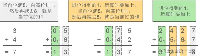 八进制加法.png