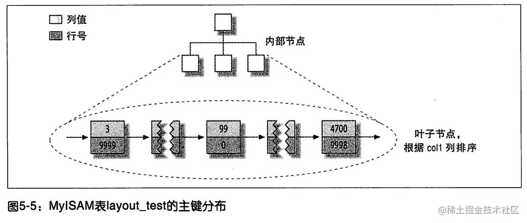 col1