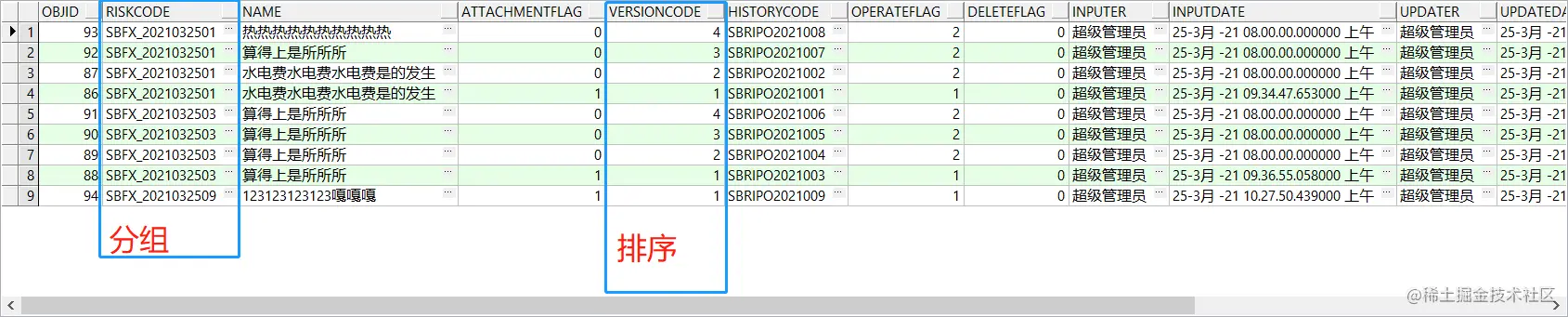 Oracle分组排序查询第一种groupby语法第二
