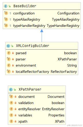 XMLConfigBuilder类图