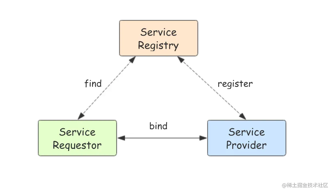 Pasted image 20230221203609.png