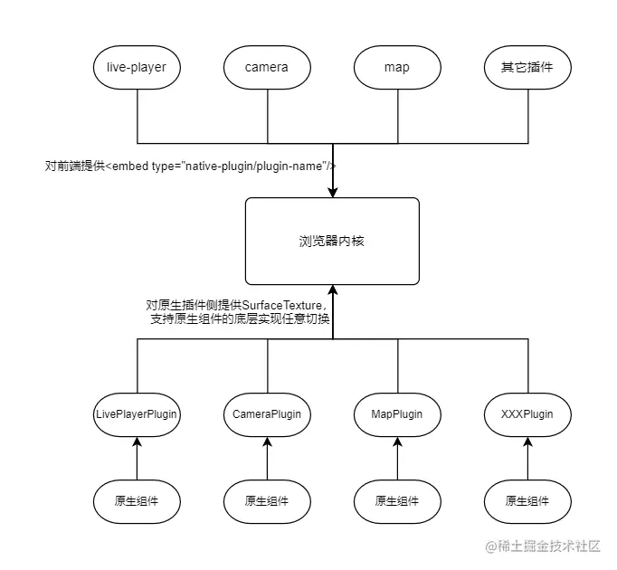 g3_web_core.jpg
