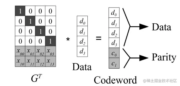 Erasure Coding 原理.jpg