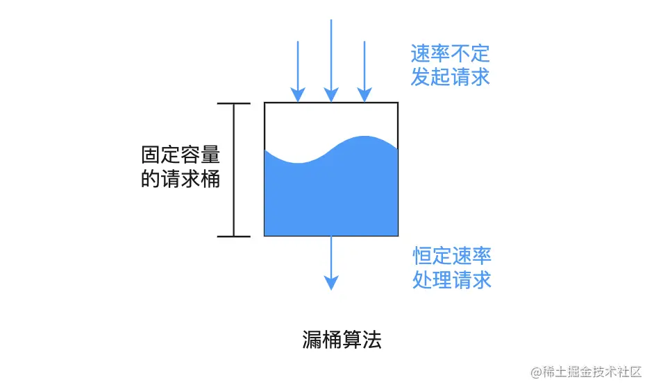 leaky-bucket.png
