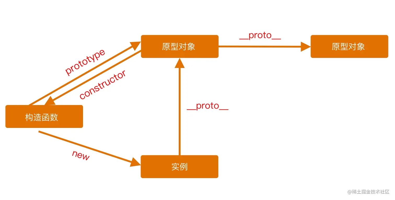 原型和原型链.jpg