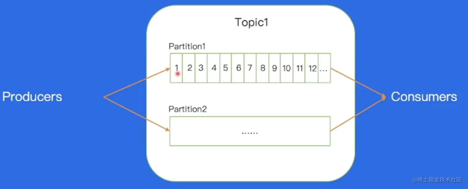 截屏2023-06-05 10.21.48.png