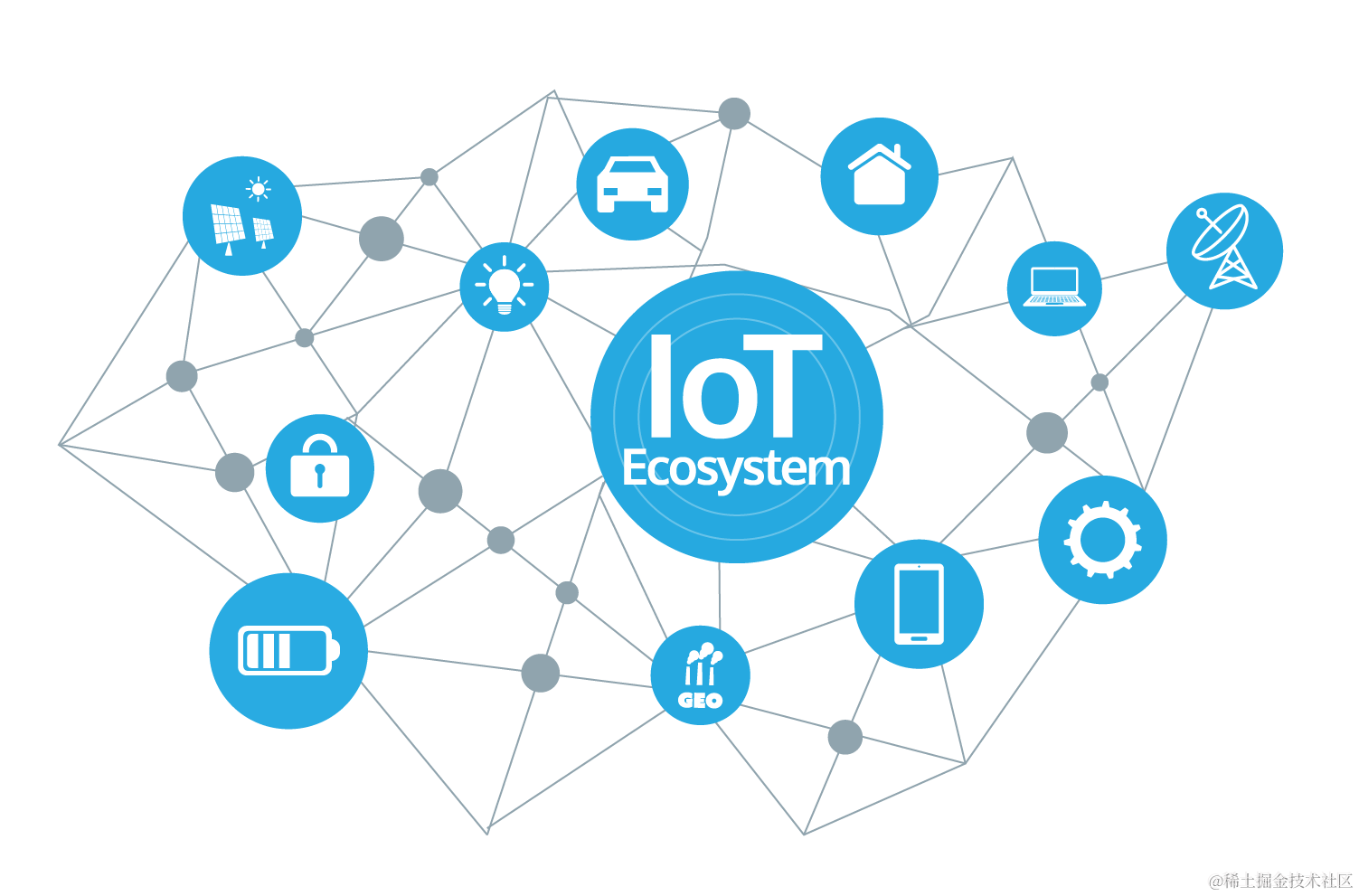 IOT开发-Android方向