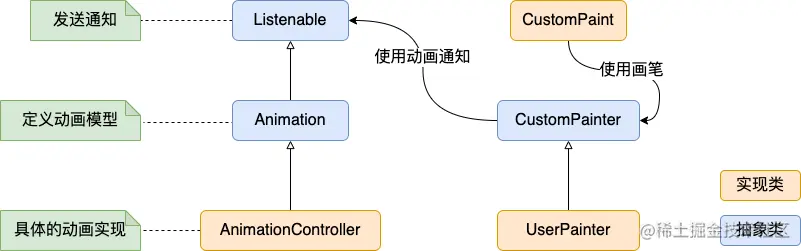类体系.png