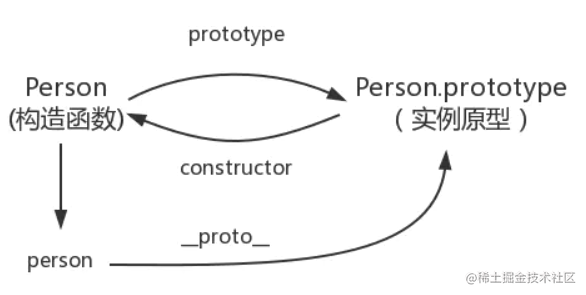 一个合格的初级前端工程师需要掌握的模块笔记