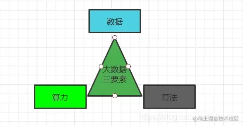 算法练习