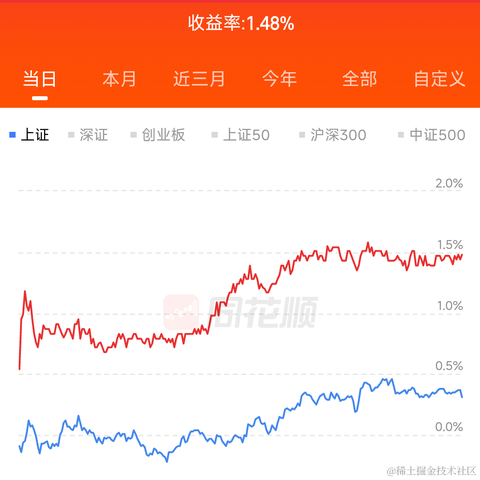 冷酷无情交易员于2024-06-12 15:13发布的图片