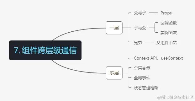 mind map