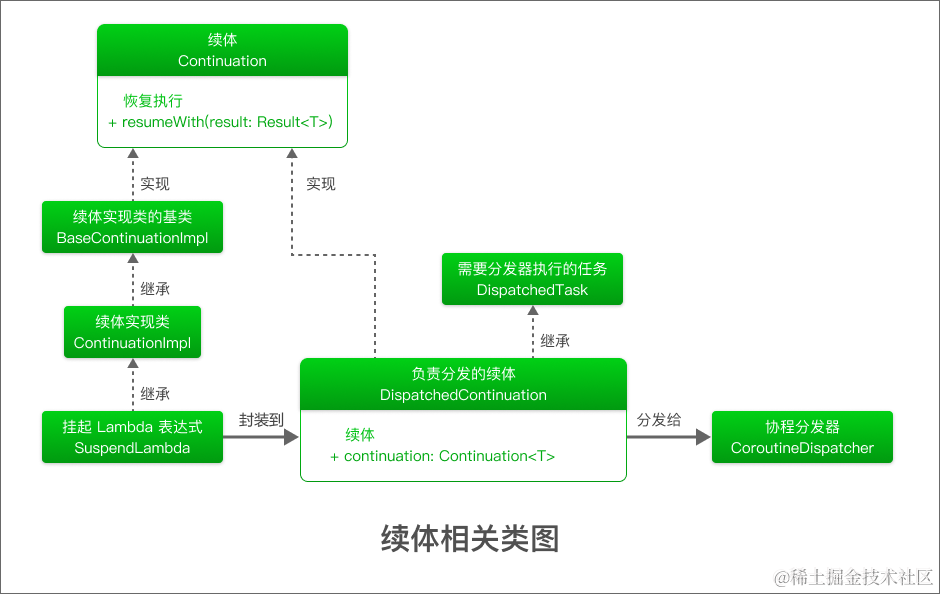 续体相关类图.png