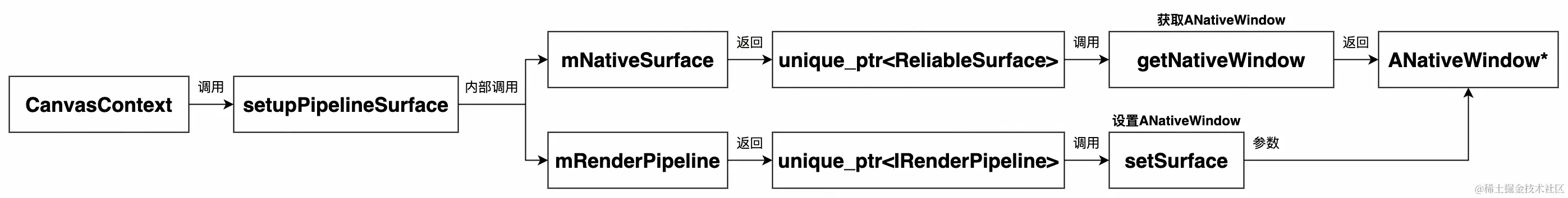 UML 图 (32)_edit_352551948850891.jpg