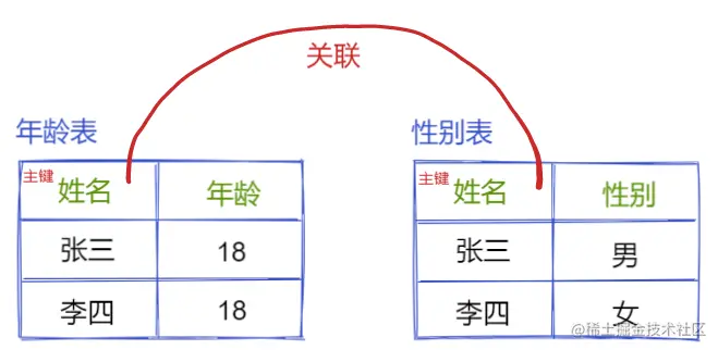 image-20220222111516886.png