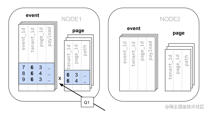 4-colocation-better-query.png