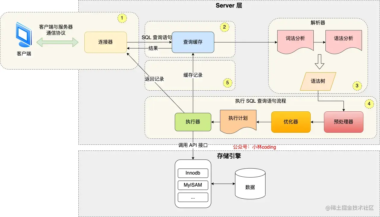 MySQL执行流程.png